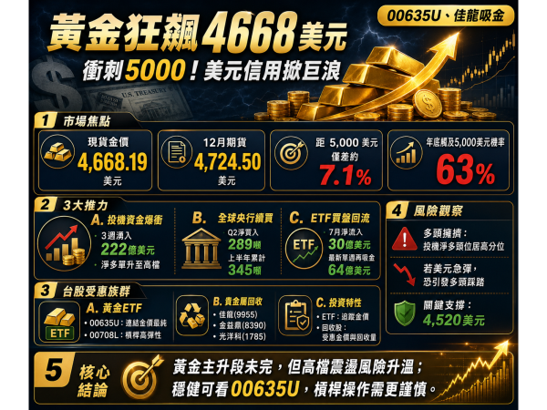 圖片來源：ChatGPT 製圖